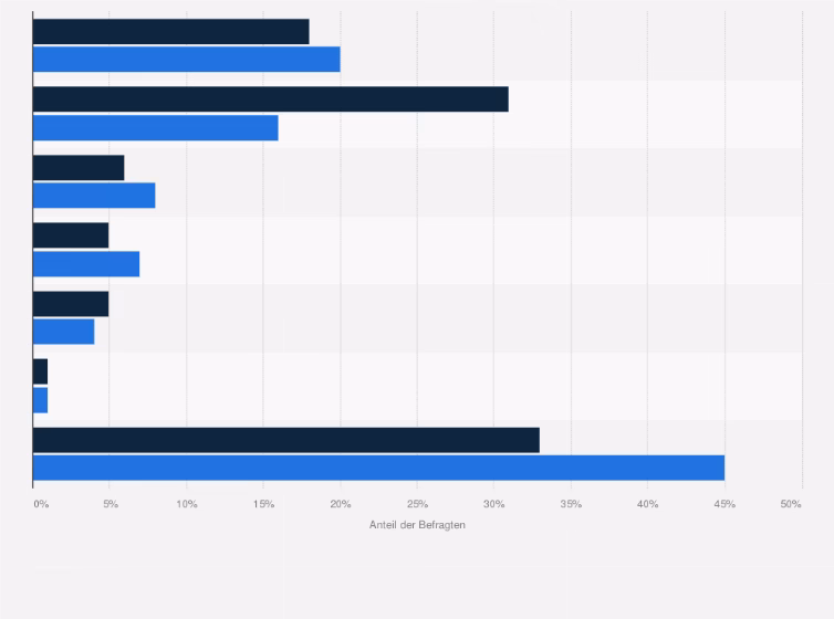 Was sind die häufigsten Haarfarben der Europäer?