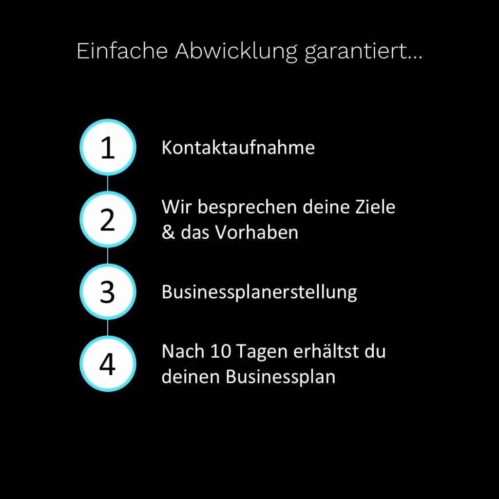 Was ist der Businessplan eines neu gegründeten Salons?