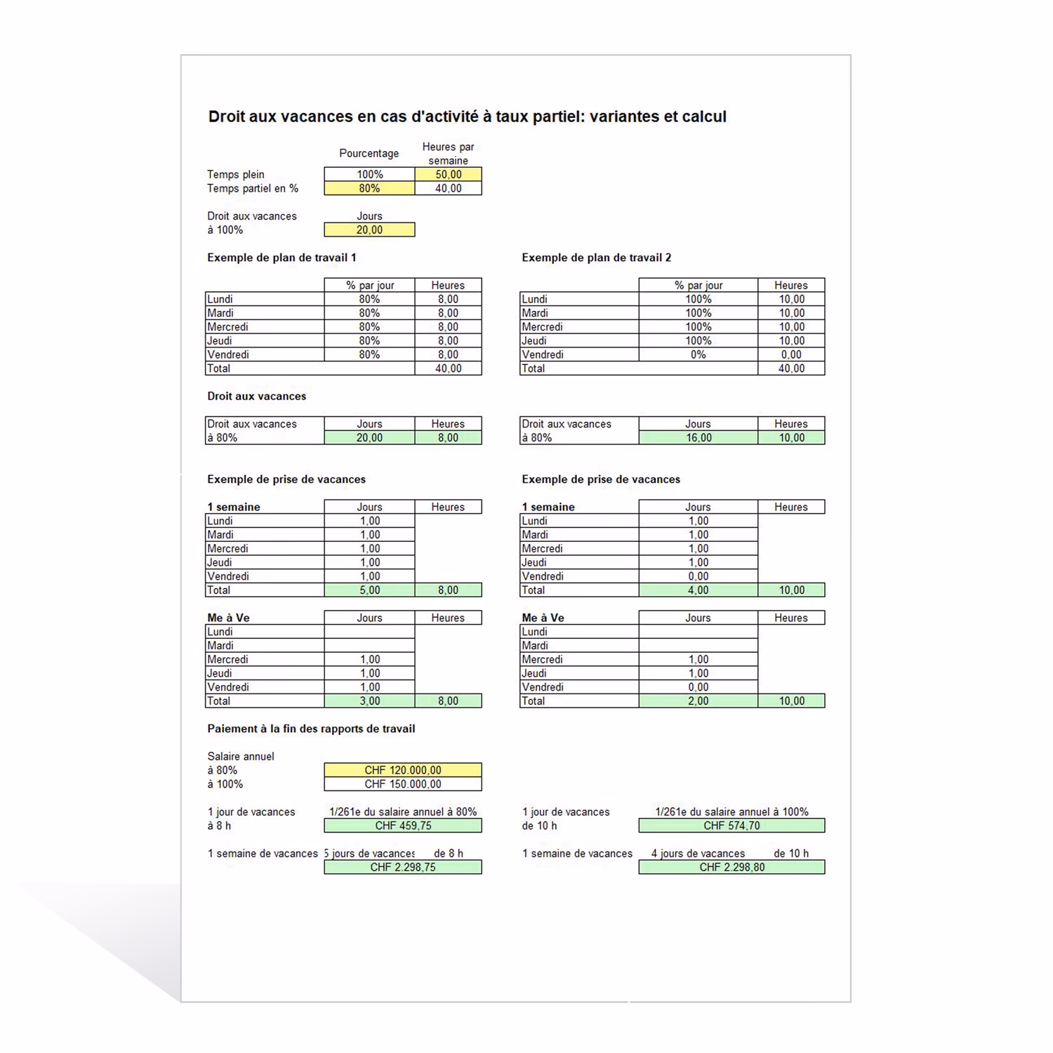 Quelle est la différence entre l’incapacité de travailler et de bénéficier des vacances ?