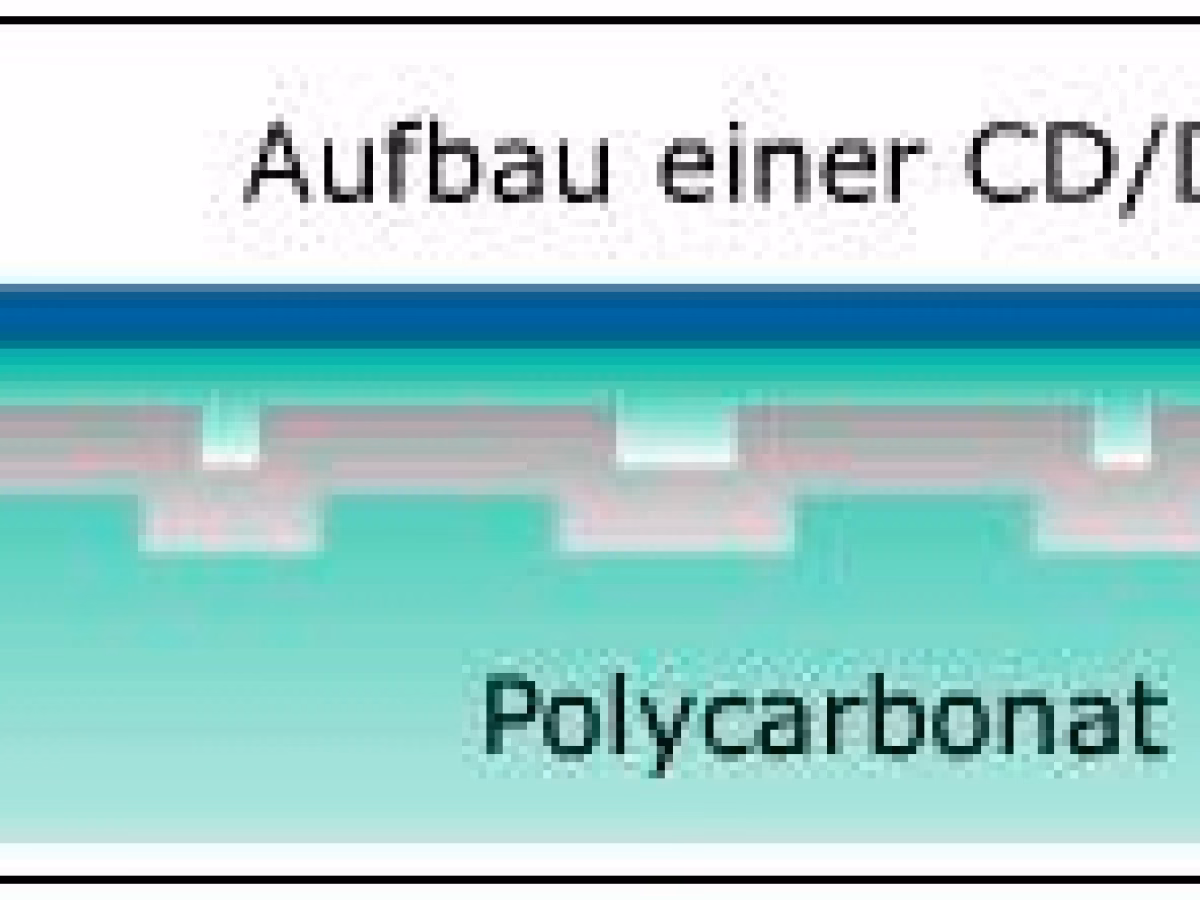 Wie gefährlich sind Kratzer auf der CD?