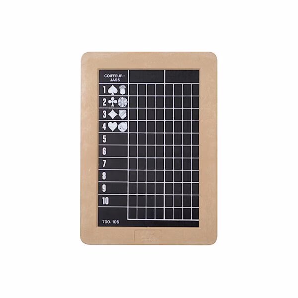 Welche Arten von Tafeln gibt es?