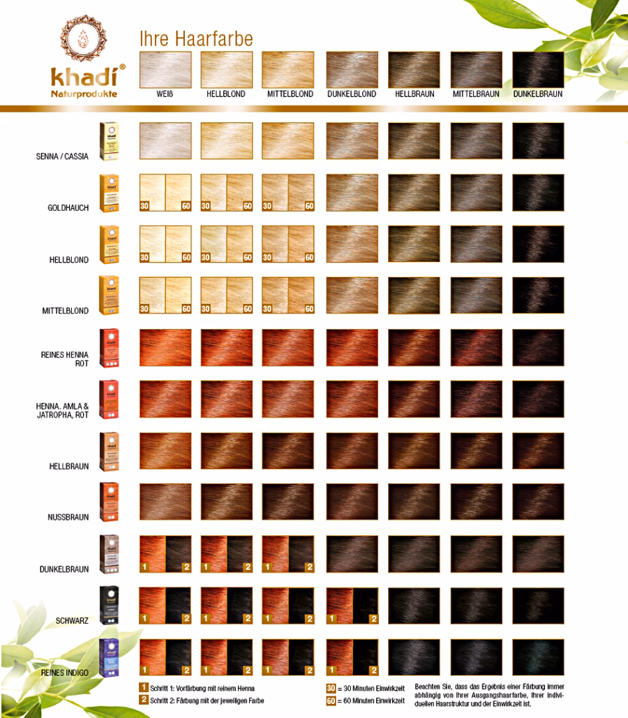 Warum ist die Haarfarbe so wichtig?