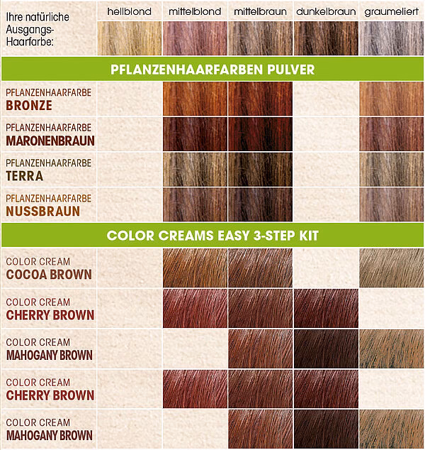 Was ist eine Farbkarte?