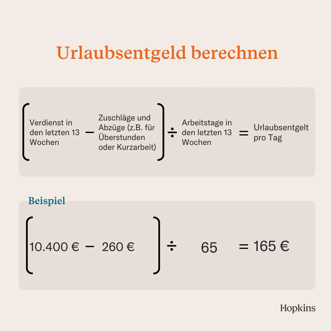 Wie berechnet man den Ferienanspruch?