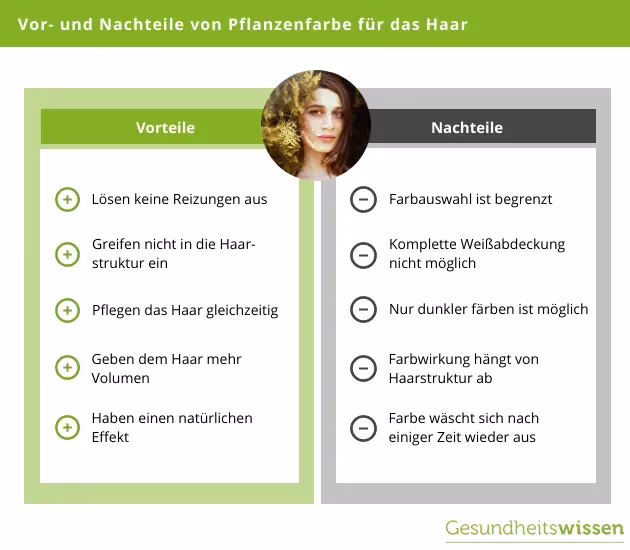 Was sind Vorteile von einer Friseur Liste?