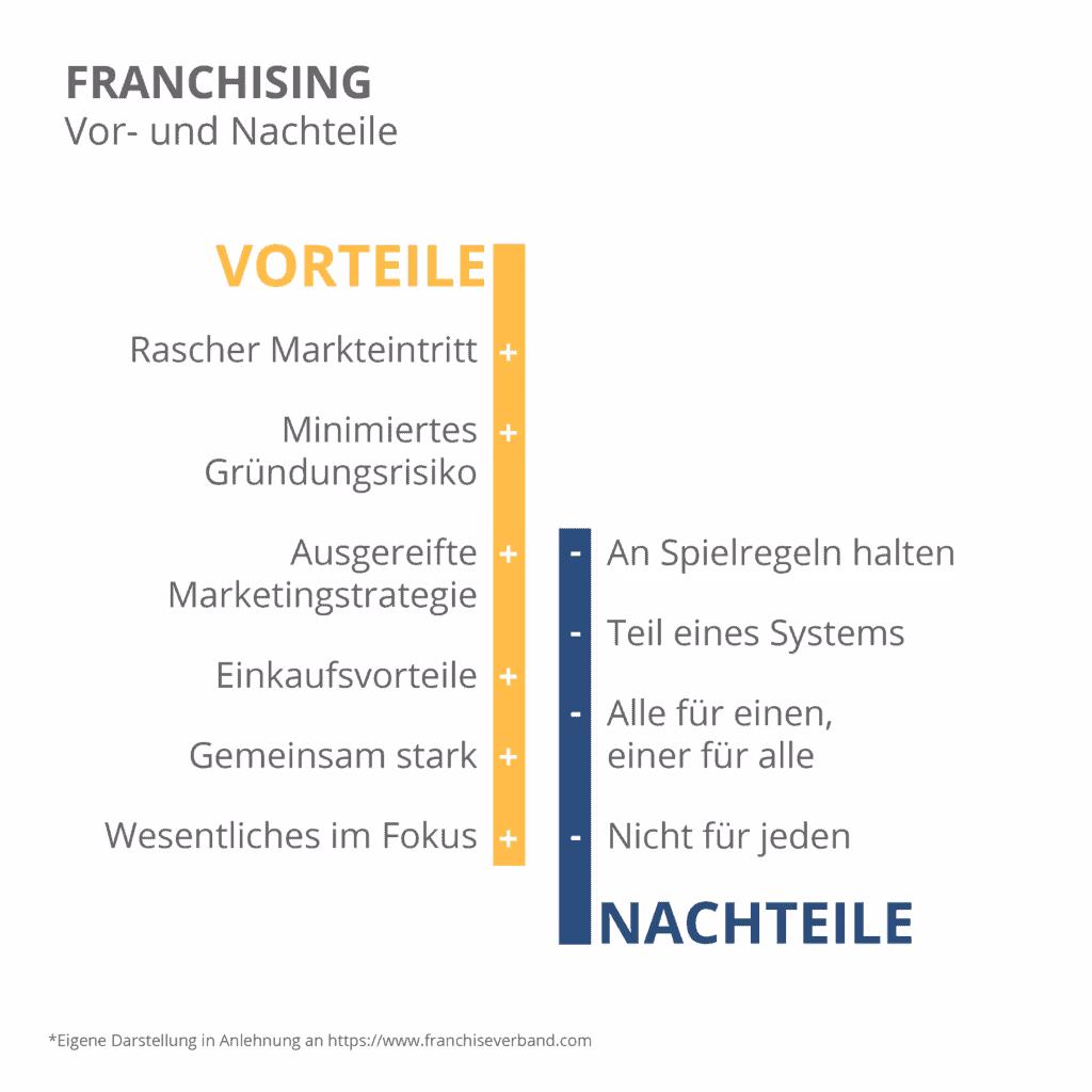 Was sind die Vorteile eines Friseurs?