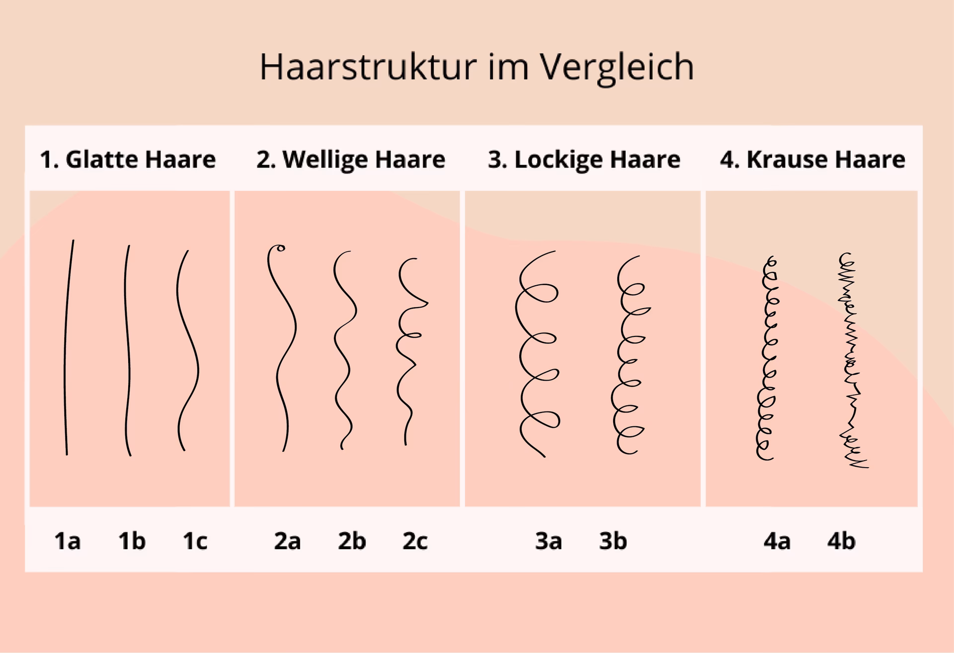 Wie erkenne ich eine mittlere Haardicke?