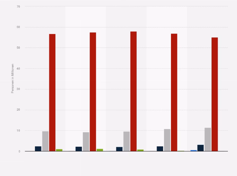 Was ist die seltenste Haarfarbe der Welt?