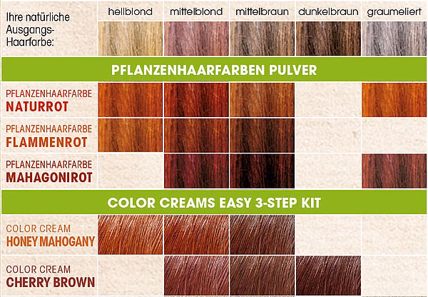 Was ist der Unterschied zwischen Henna und khadi?