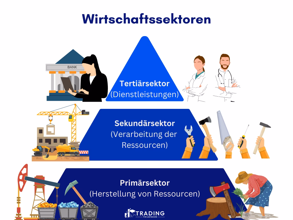 Was ist der sekundäre Sektor?