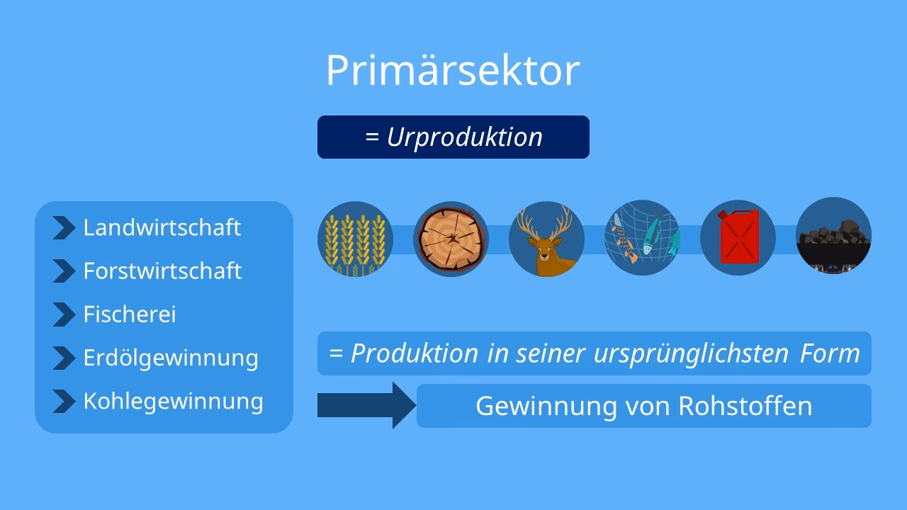 Was ist der sekundäre Sektor?