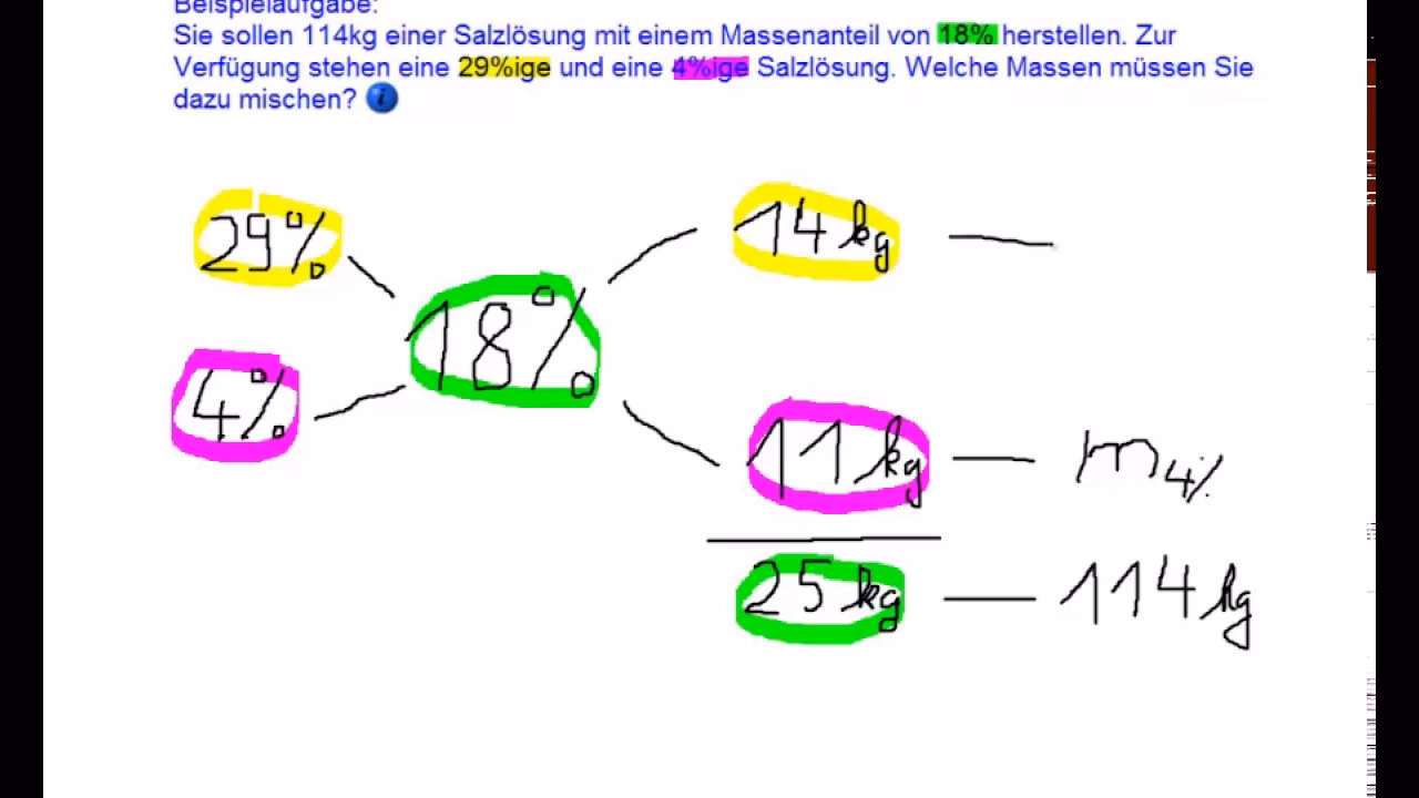 Was ist eine mischungsrechnung?