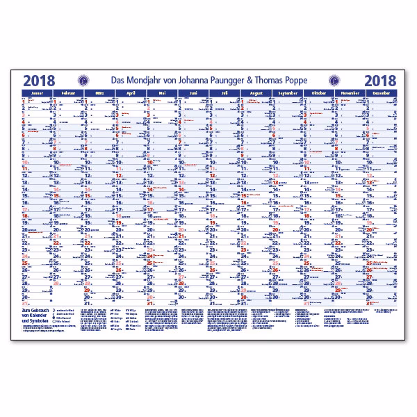 Wie kann man sich eine Dauerwelle machen lassen?