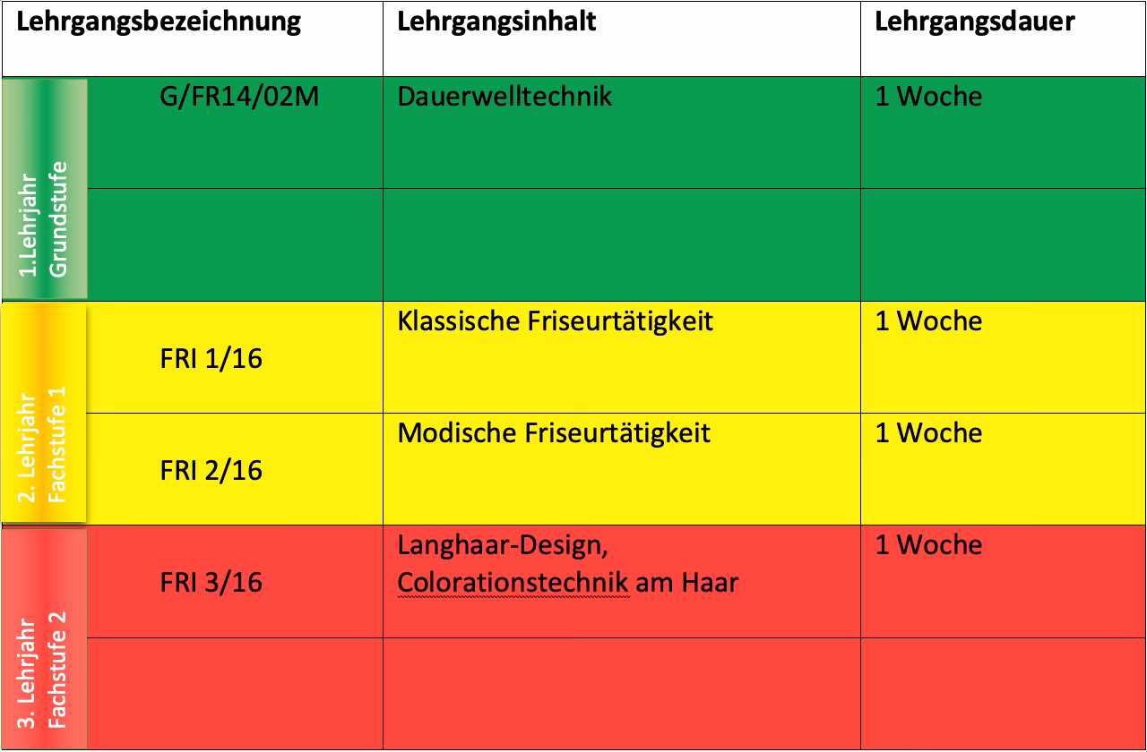 Kann man ohne Schulabschluss Friseur werden?